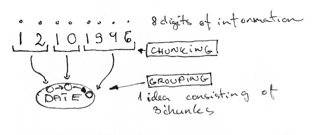 Two levels of chunking a date.
