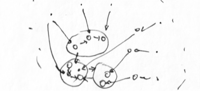 Memory Web