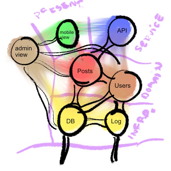 Cohesion of Ideas.